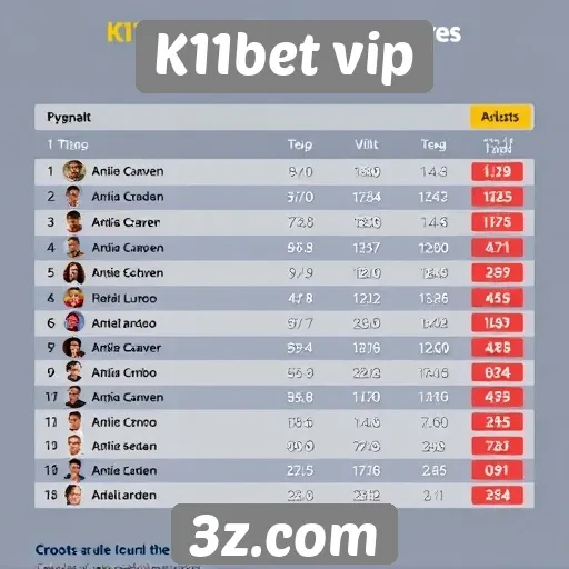 Estatísticas de jogadores no K11bet vip